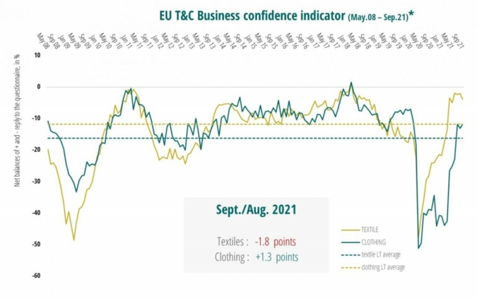 Euratex-business.jpg