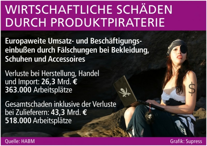 Quelle HABM - die Agentur der Europäischen Union ist zuständig für zwei wesentliche Instrumente, die dem Schutz von Kreativität und Innovation...