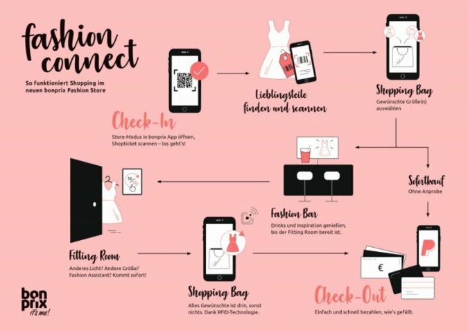 bonprix-fashion-connect.jpg
