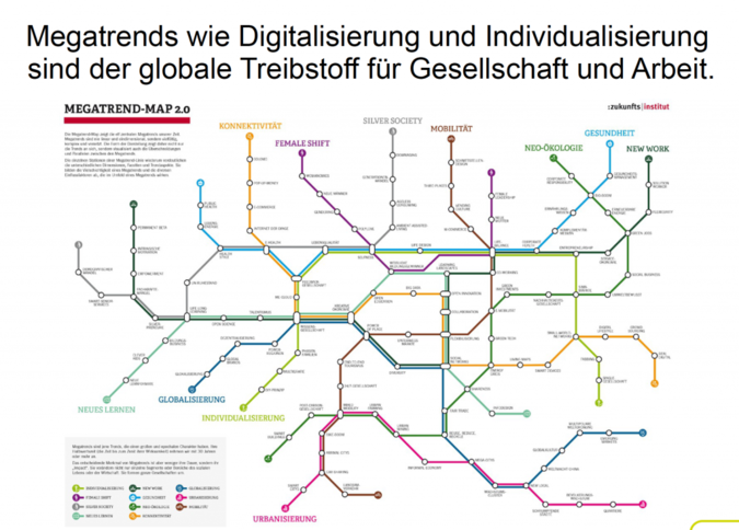 Megatrends-U-Bahn-Karte.png