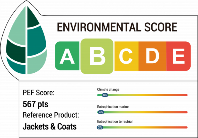PEF-Product-Environmental.png