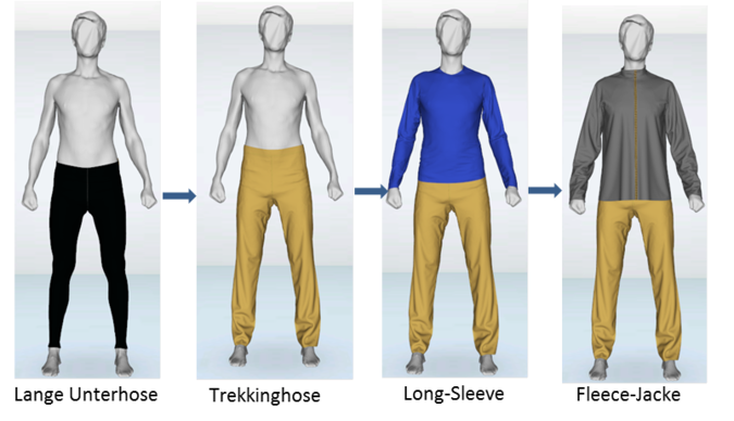 Abb. 3: Simulation der Bekleidungsschichten (CS1 und CS2, Testperson 1)