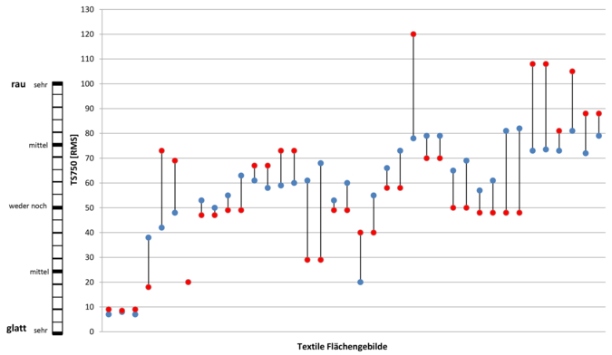 Abbildung 6 I © ITM/TU Dresden