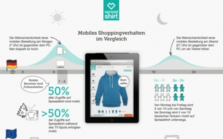 Spreadshirt hat die mobile Internetnutzung seiner User untersucht
(Photo: Spreadshirt)