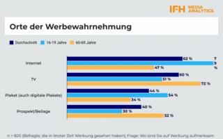 Grafik-IFH-Orte-der.jpg