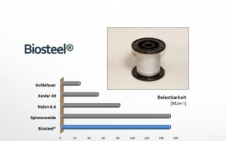 Mechanische Belastbarkeit von Biosteel im Vergleich Photos: AMSilk GmbH