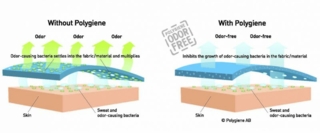 Umweltfreundliche Sympatex Laminate: dauerhaft geruchsfrei Photo: Sympatex