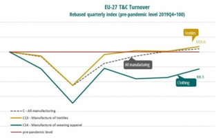 Euratex-turnover.jpg