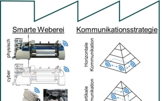 Abbildung 1_Forschungsziele SmartFactory