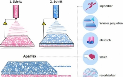 Verbesserte Wundheilungsprozesse