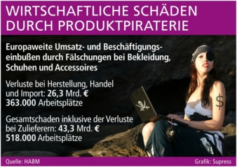 Quelle HABM - die Agentur der Europäischen Union ist zuständig für zwei wesentliche Instrumente, die dem Schutz von Kreativität und Innovation...