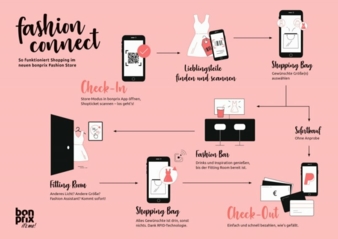 bonprix-fashion-connect.jpg