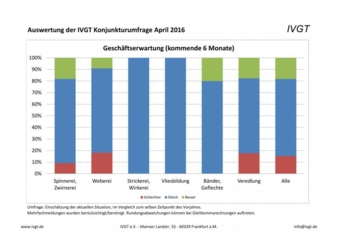 IVGT - Umfrage April 2016 zur Geschäftserwartung (Photo: IVGT)