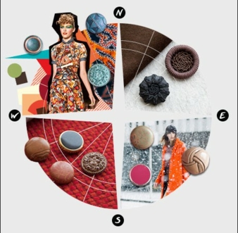 Wissenswertes zum Thema Knopf: Trends