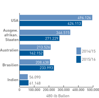 Thailand Import_d[1]
