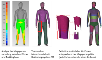 Abb. 6: Segmentierung der Oberfläche des Bekleidungssystems in Air-Zonen (Testperson 3)