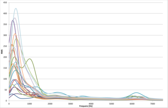 Abbildung 4 I © ITM/TU Dresden