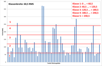 Abbildung 5 I © ITM/TU Dresden