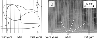 Figure 4: Defect category B - ‚Whirls'
